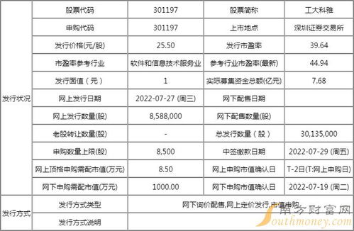 工大科雅值得申購嗎？信息系統集成服務申購信息解讀