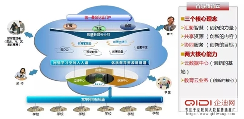 喜報 | 泰豪榮膺全國優秀教育集成服務商大獎，助力教育信息化進程